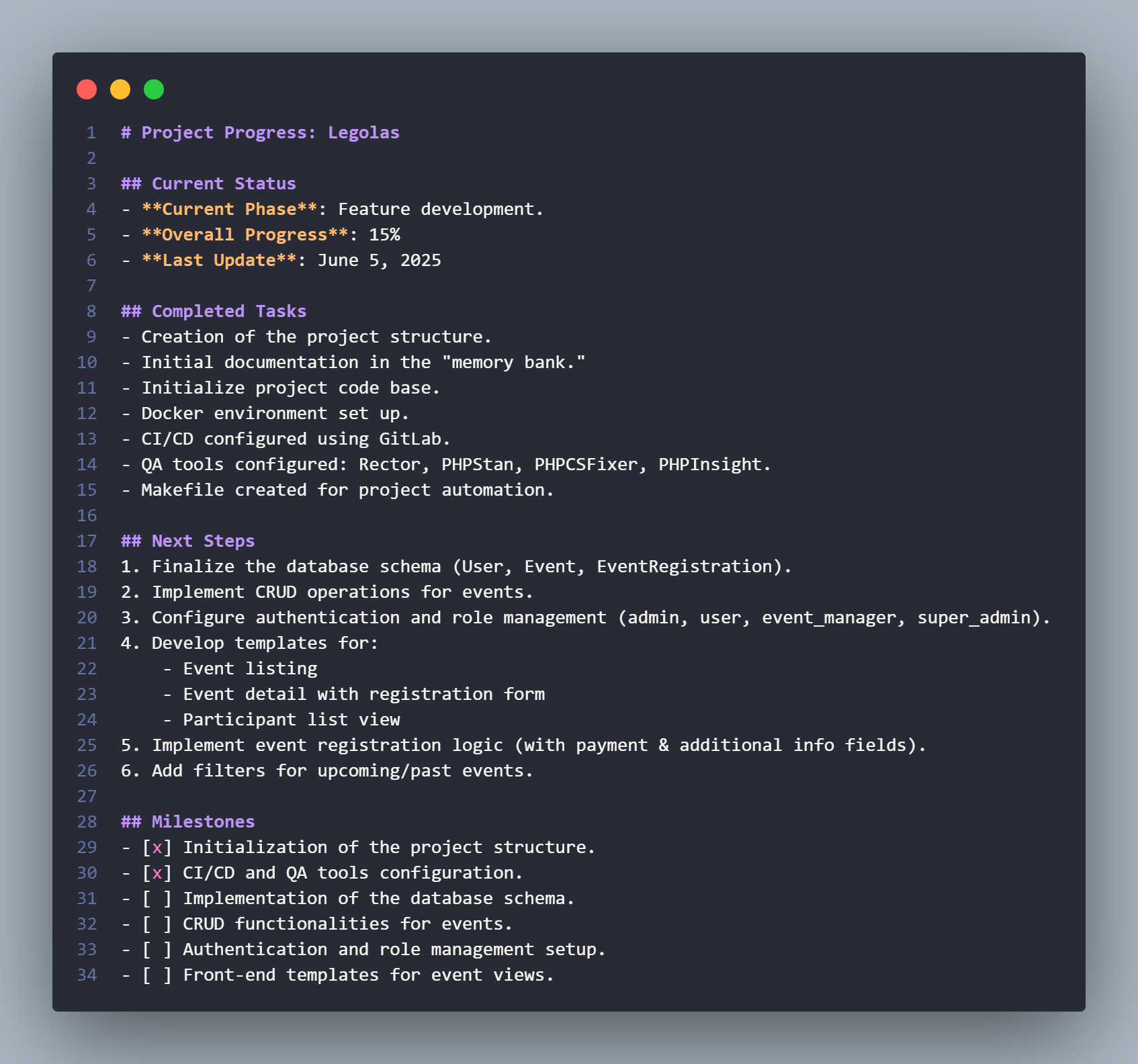 Product progress Diagram
