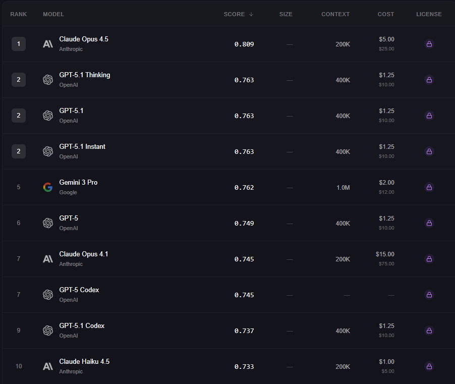 Exemple benchmark LLM Stats